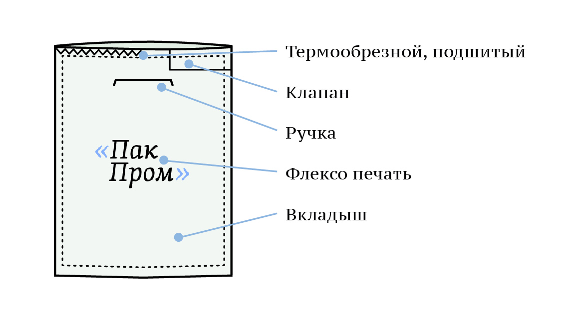 Полипропиленовые мешки