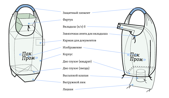 Однопетелвой мягкий контейнер Биг-Бег