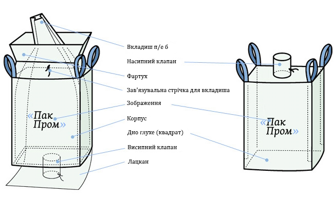 Чотиристропний зшивний контейнер Біг-Бег