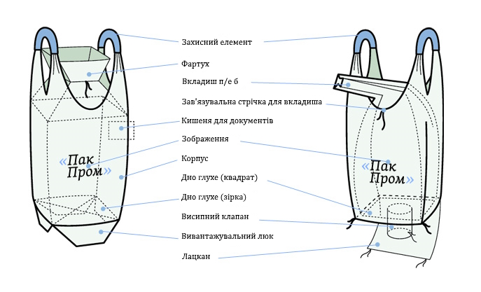 Двопетлевий м'який контейнер Біг-Бег