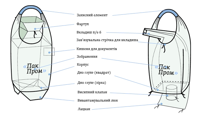 М'який однопетльовий контейнер Біг-Бег